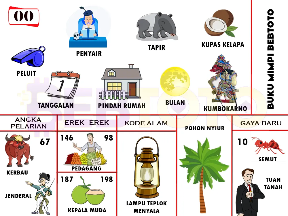 buku mimpi erek erek togel 00