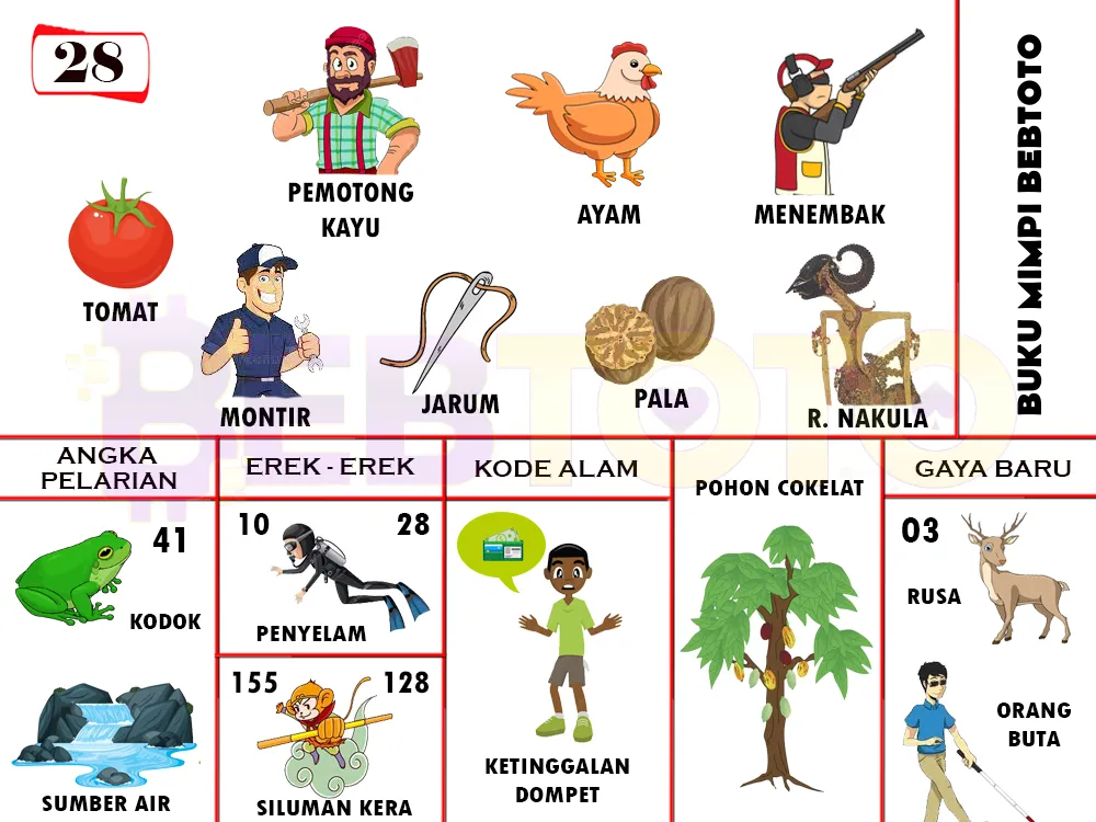 buku mimpi erek erek togel 28