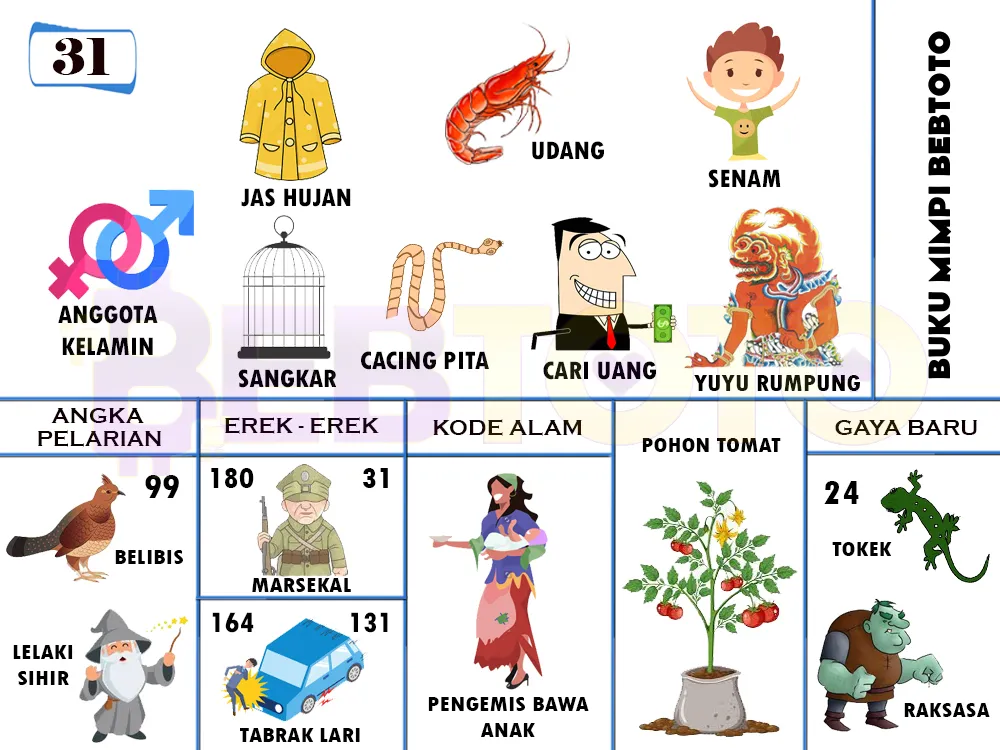 buku mimpi erek erek togel 31