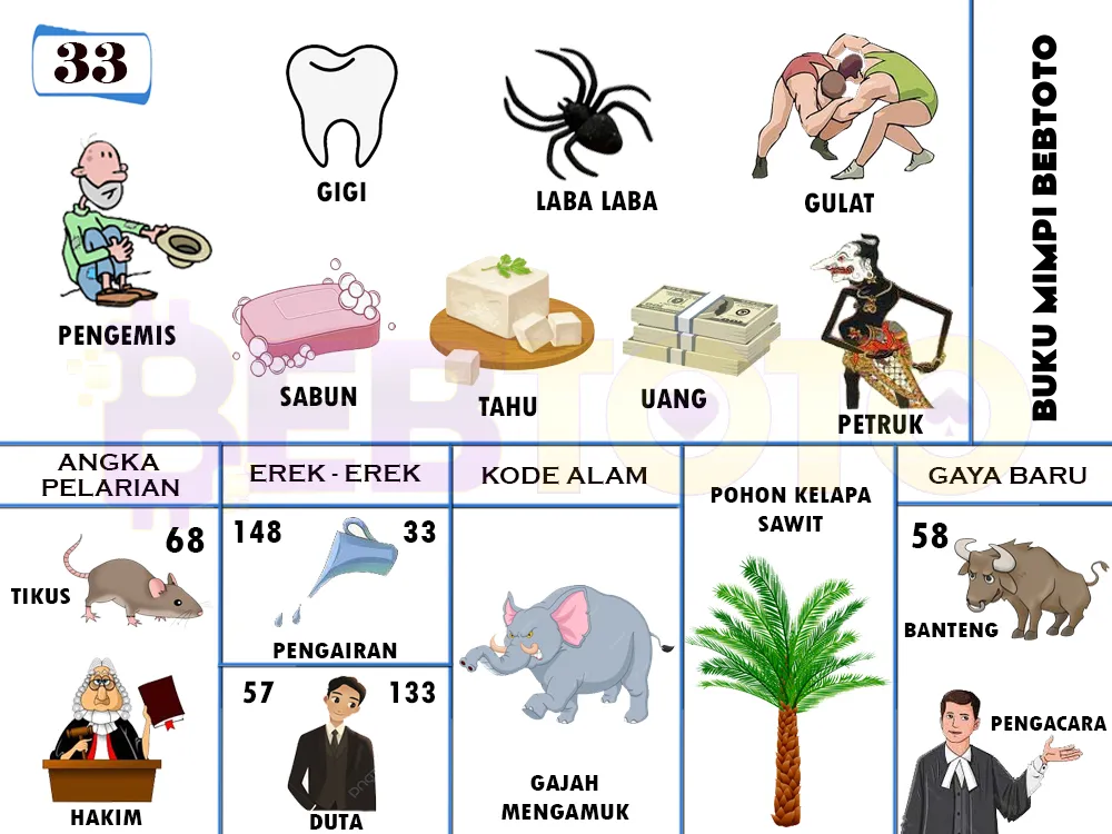 buku mimpi erek erek togel 33