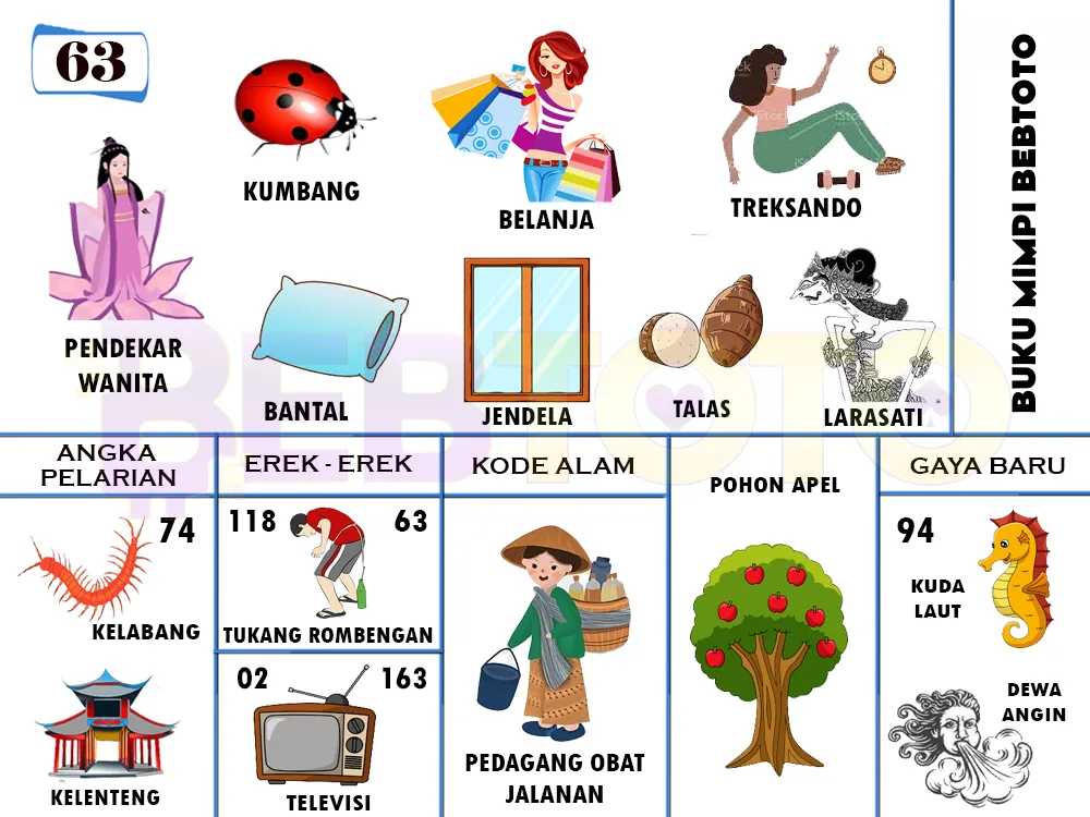 buku mimpi erek erek togel 63