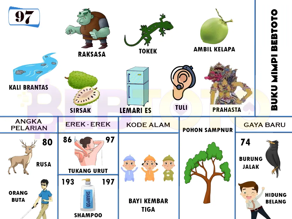 buku mimpi erek erek togel 97